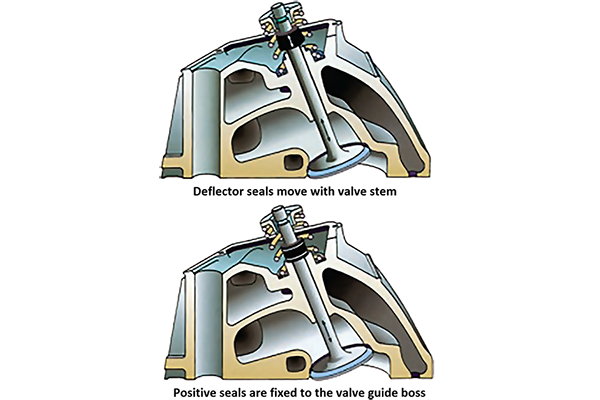 valve-stem-seals-seal-type-reference